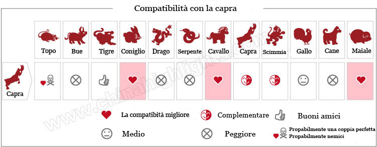 oroscopo cinese capra