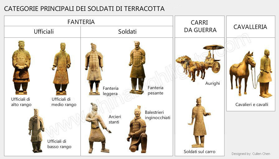 guerrieri di terracotta tipi
