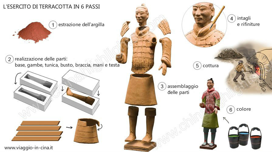 Guerrieri di terracotta