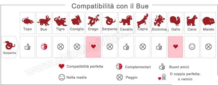oroscopo cinese bue