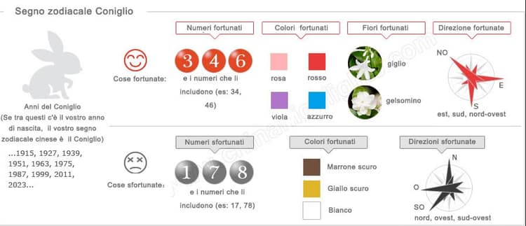 zodiaco cinese coniglio
