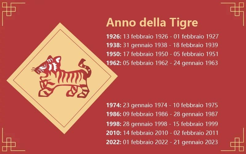 anno della Tigre