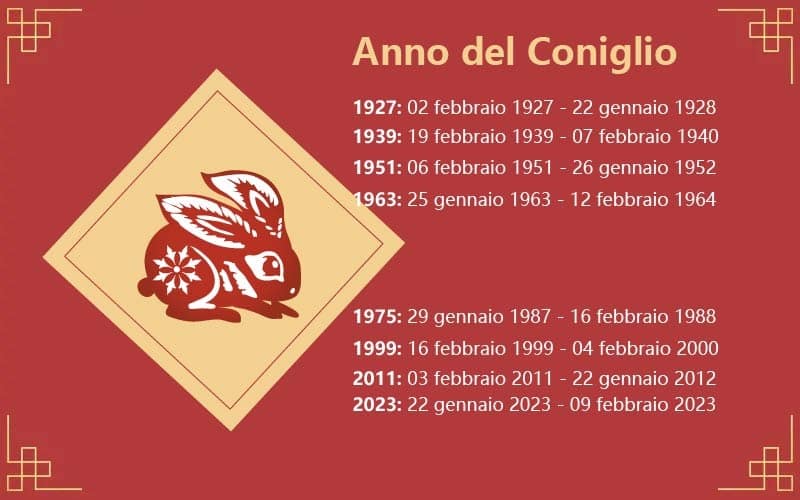 anno del Coniglio