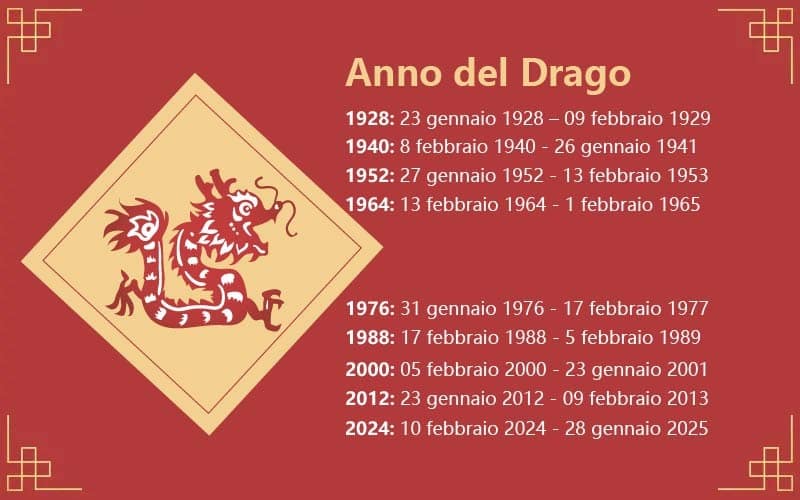 oroscopo cinese drago