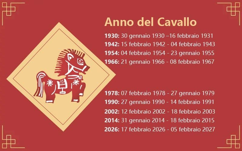 Anno del Cavallo - Oroscopo cinese 2020