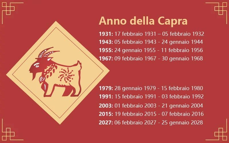 oroscopo cinese capra