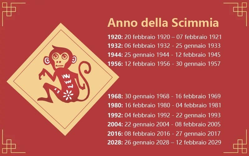 oroscopo cinese scimmia