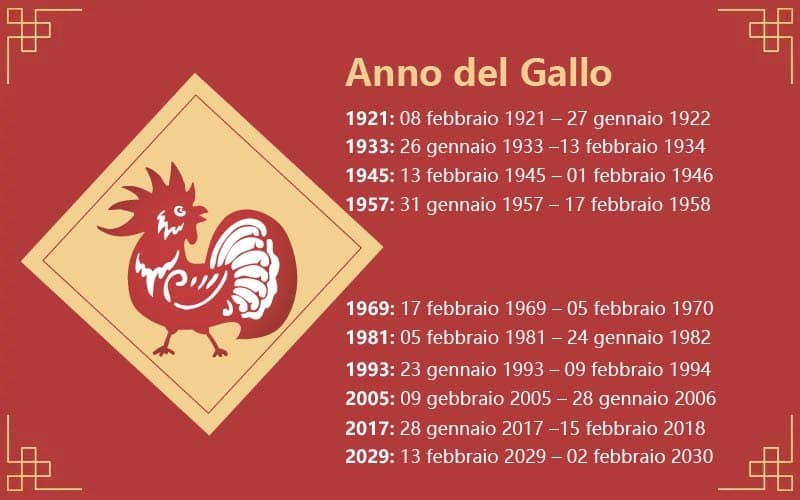 Anno del Gallo - Oroscopo cinese 2020