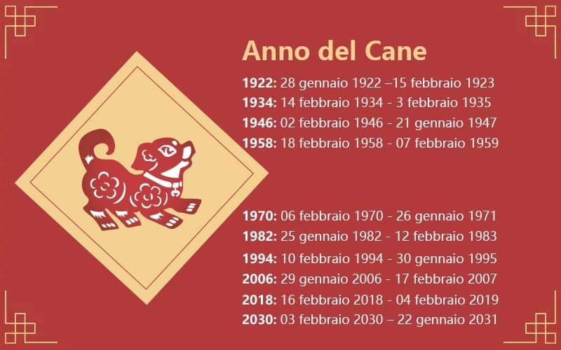 oroscopo cinese cane