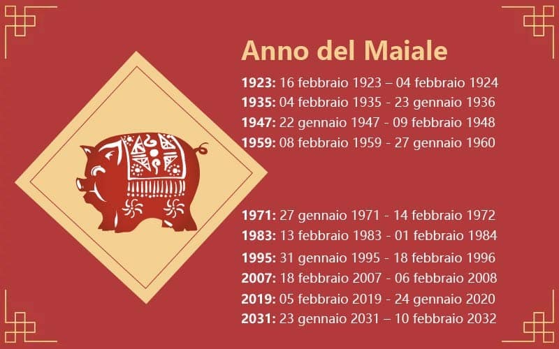 oroscopo cinese maiale